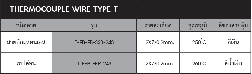 Ordering Code