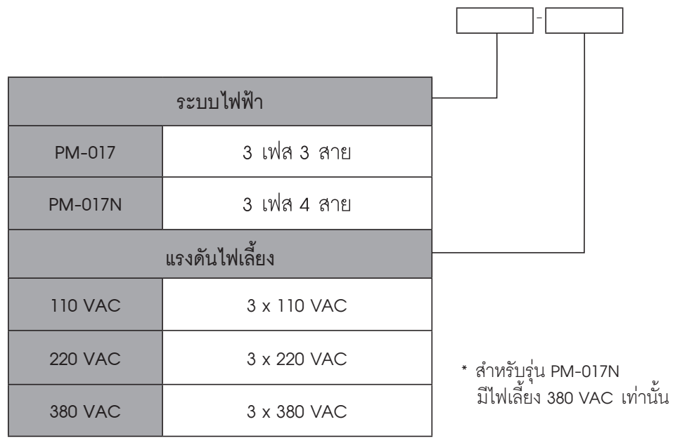 Ordering Code