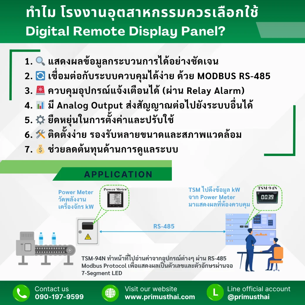 ทำไมโรงงานอุตสาหกรรมควรเลือกใช้ Digital Remote Display Panel?